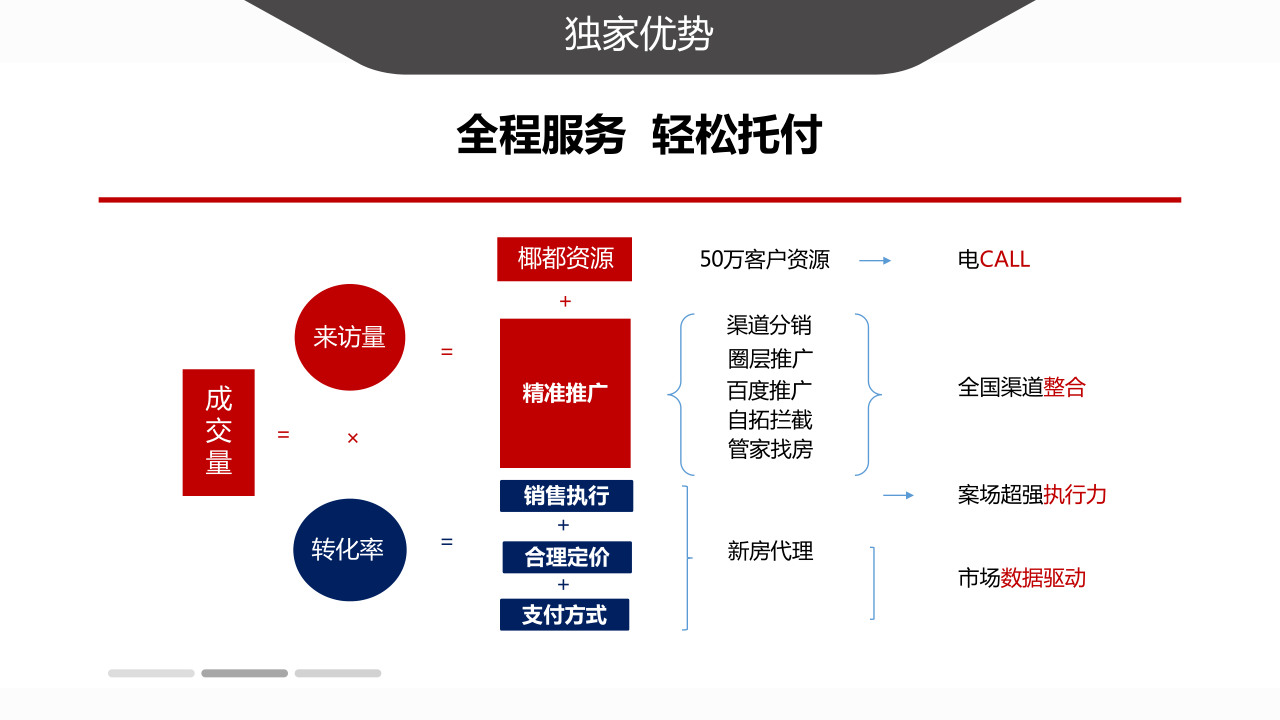 椰都介绍PPT20201125_11.png