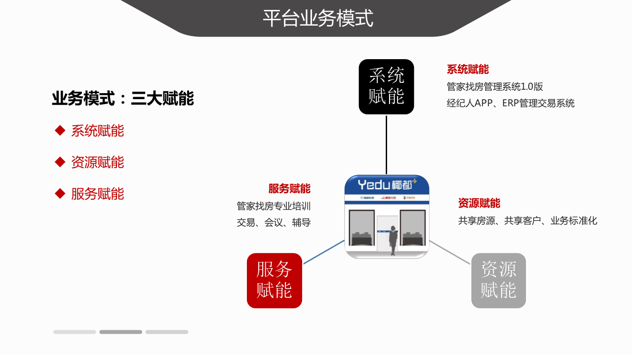 椰都介绍PPT20201125_29.png