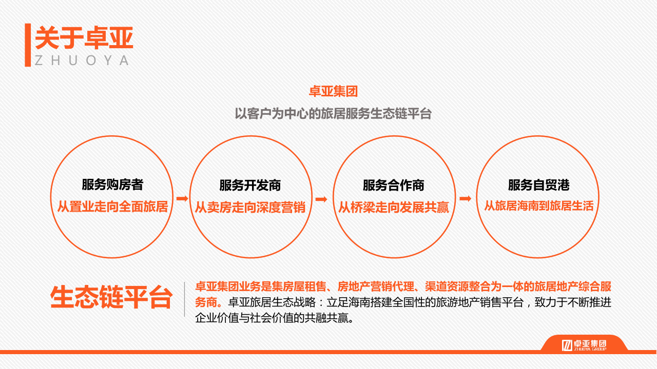 20210203卓亚集团简介_2.png