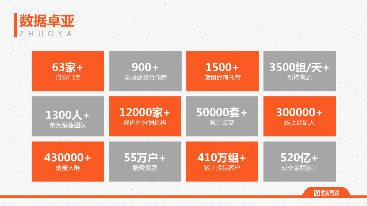 20210203卓亚集团简介_4.png