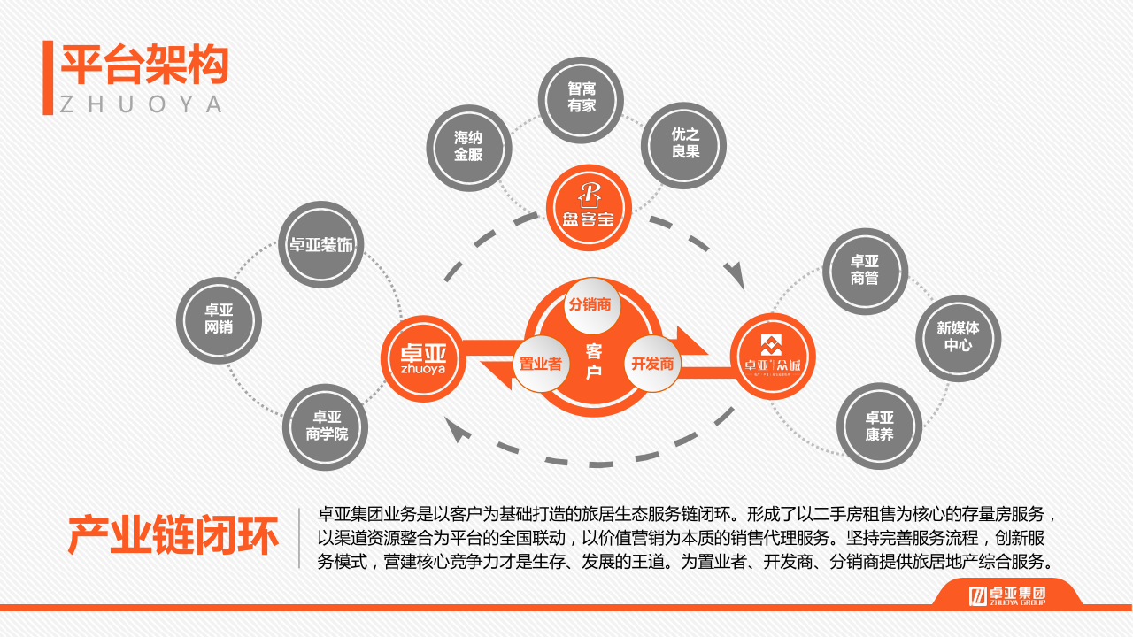 20210203卓亚集团简介_7.png