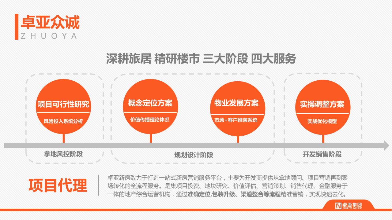 20210203卓亚集团简介_13.png