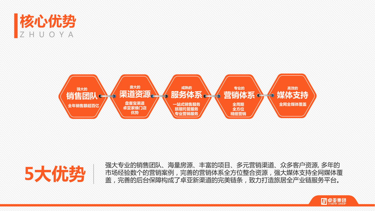 20210203卓亚集团简介_14.png