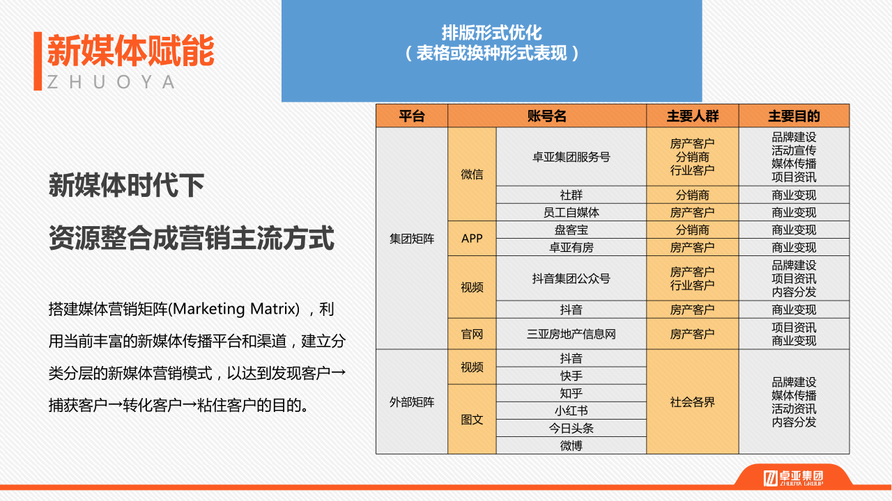 20210203卓亚集团简介_17.png