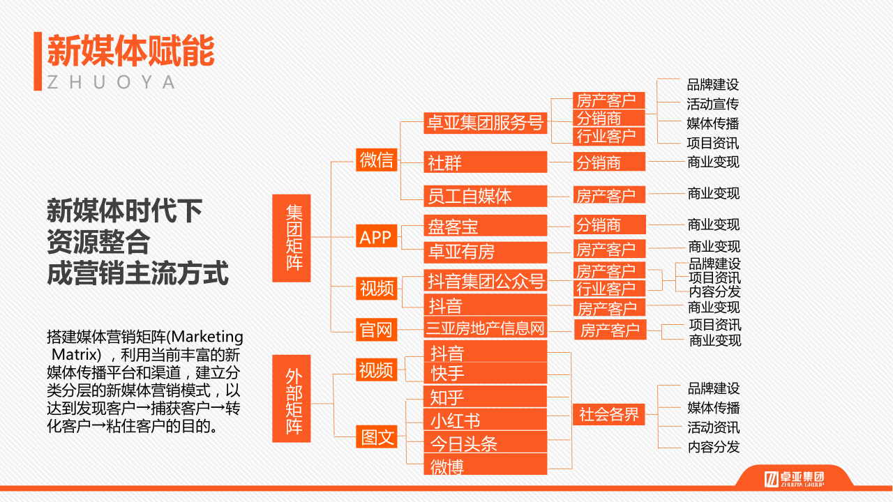 20210203卓亚集团简介_18.png