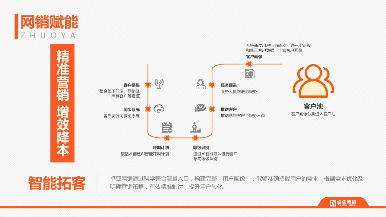 20210203卓亚集团简介_19.png